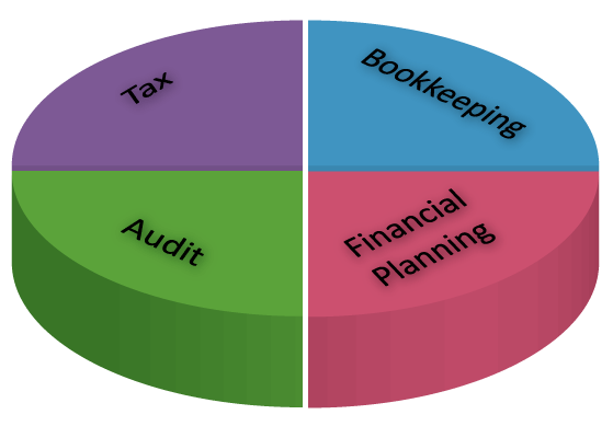 tax, bookkeeping, audit, financial planning
